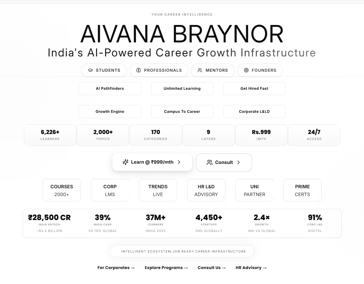 AIVANA BRAYNOR screenshot