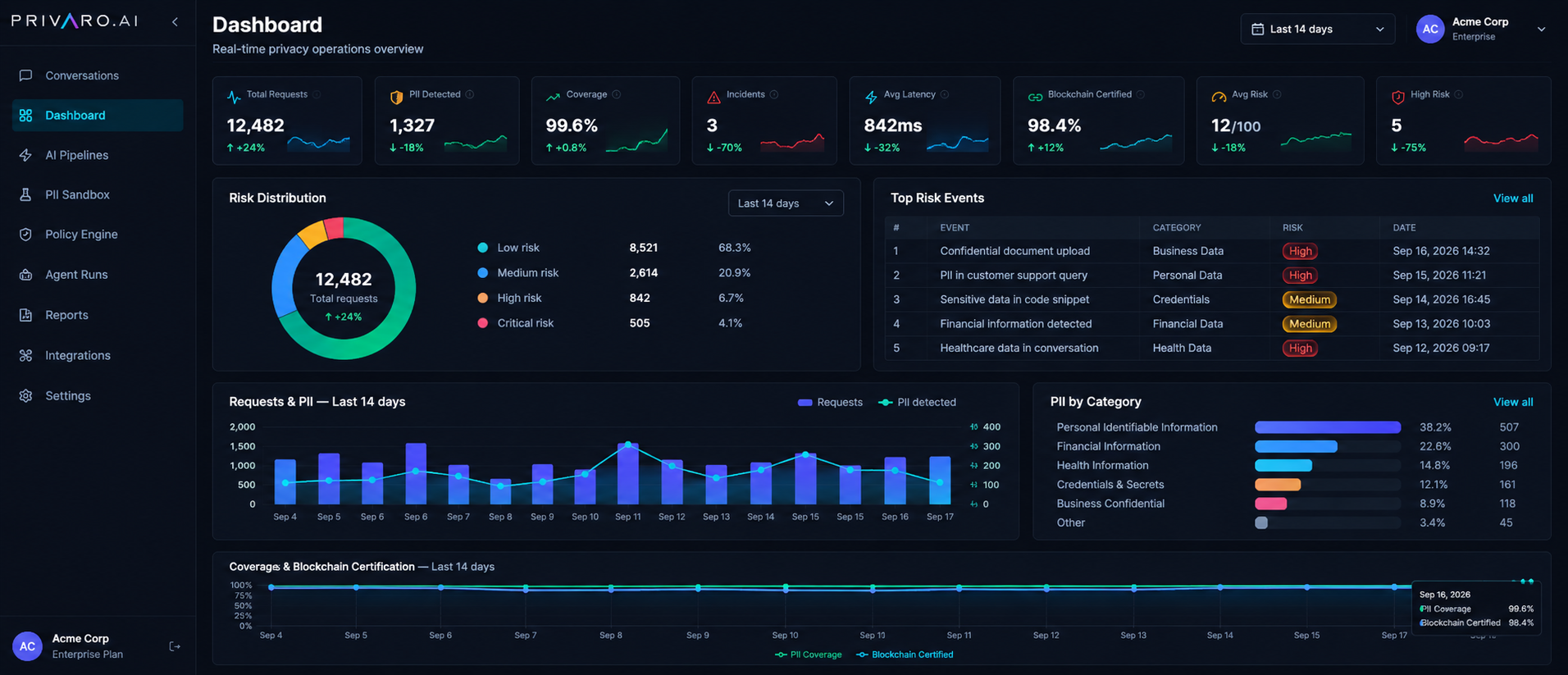 Privaro screenshot