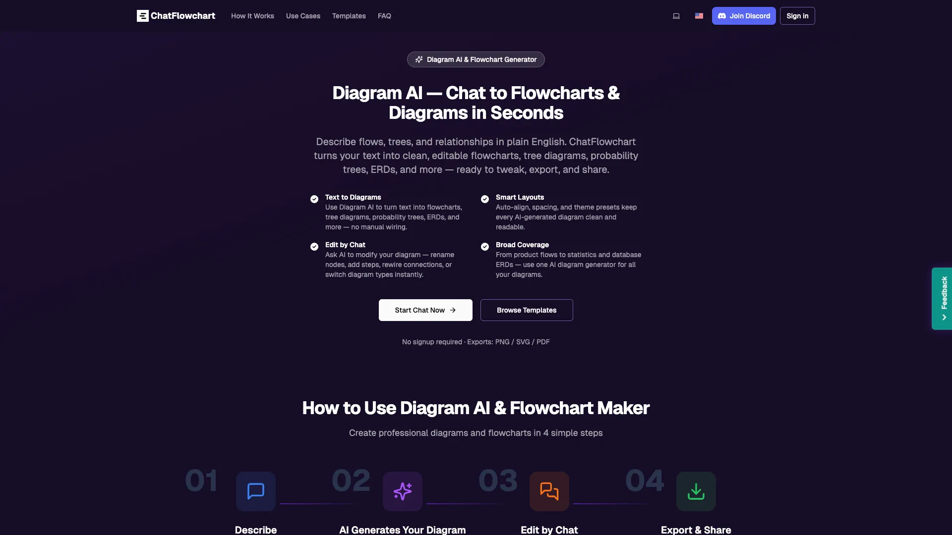 ChatFlowchart screenshot