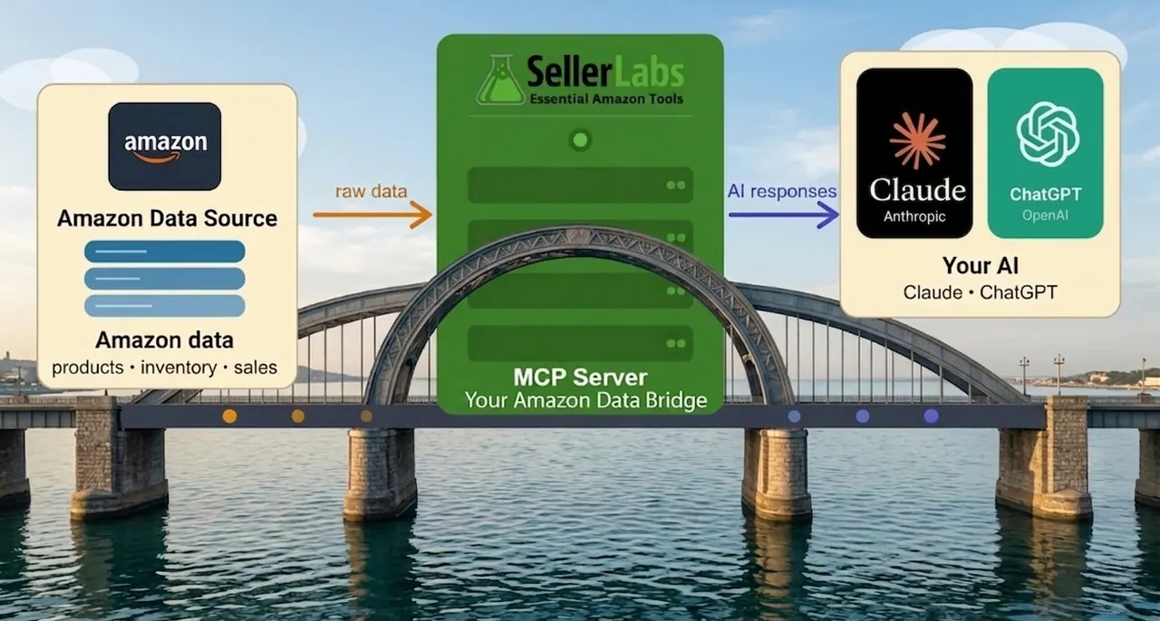 Sellerlabs screenshot