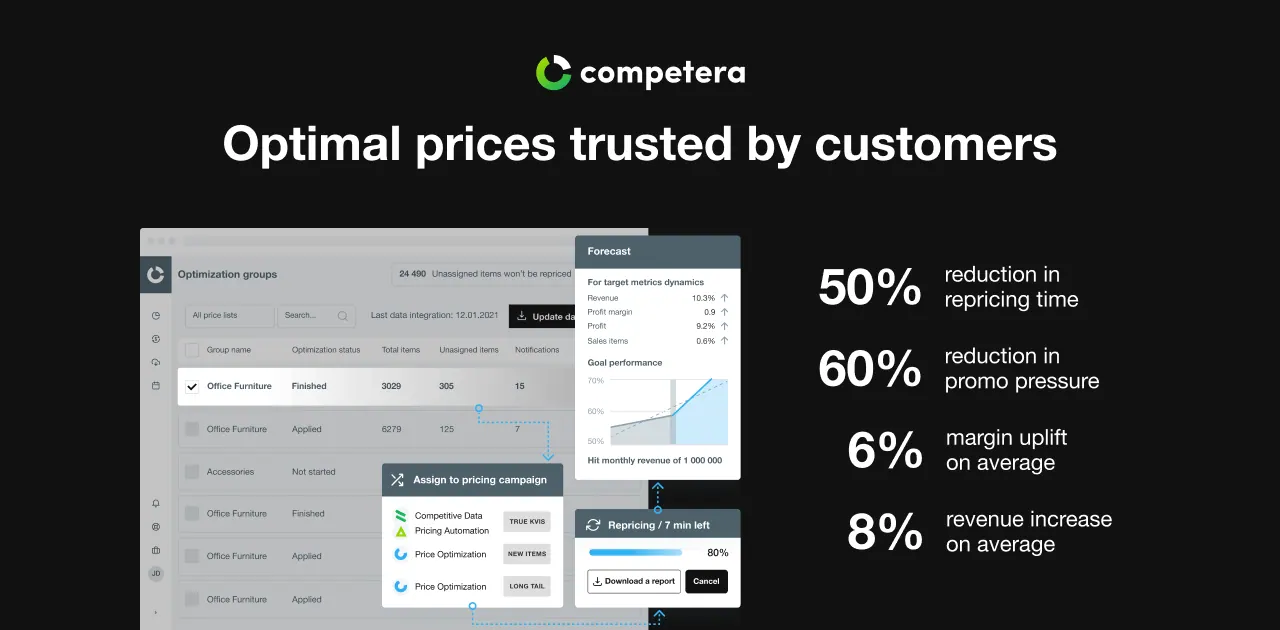 Competera.ai screenshot