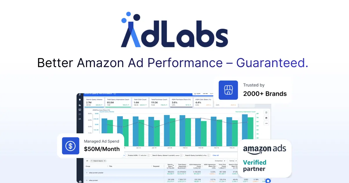 AdLabs PPC screenshot