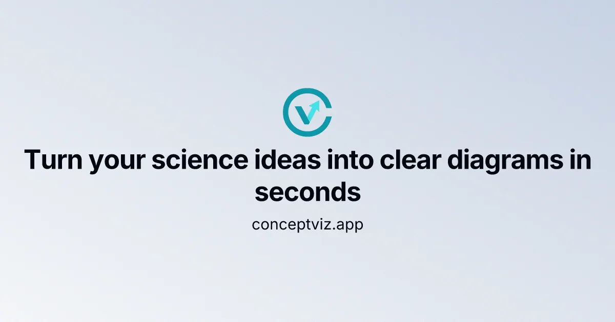 ConceptViz screenshot