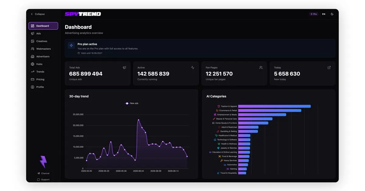 spytrend screenshot