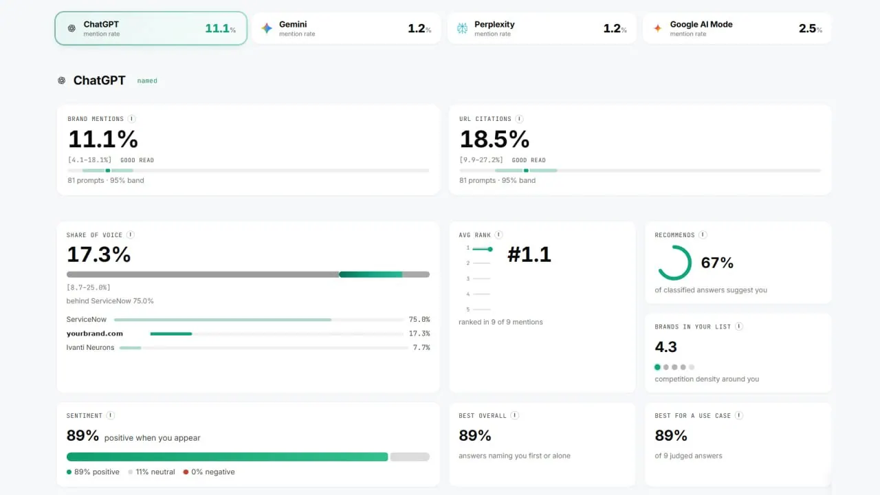 Findrix screenshot