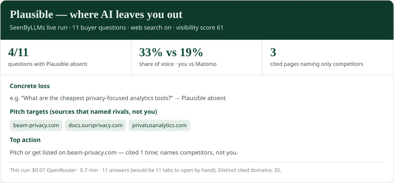 SeenByLLMs screenshot