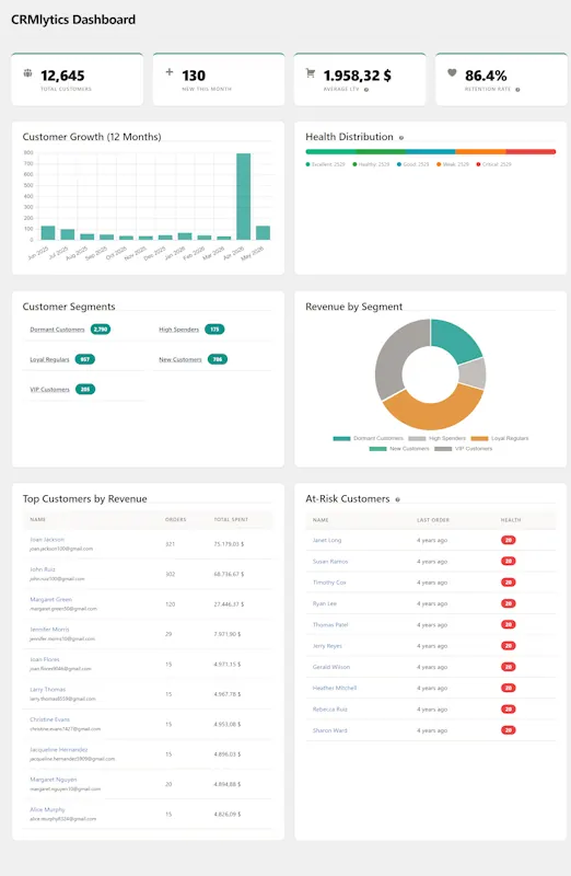 CRMlytics screenshot