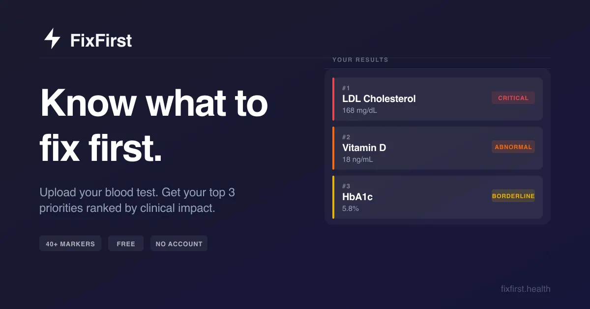 FixFirst Health screenshot