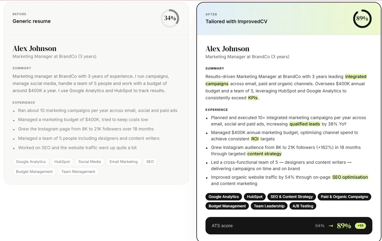 ImprovedCV screenshot