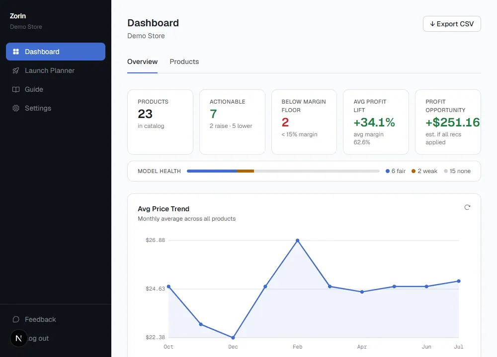Tryzorin screenshot