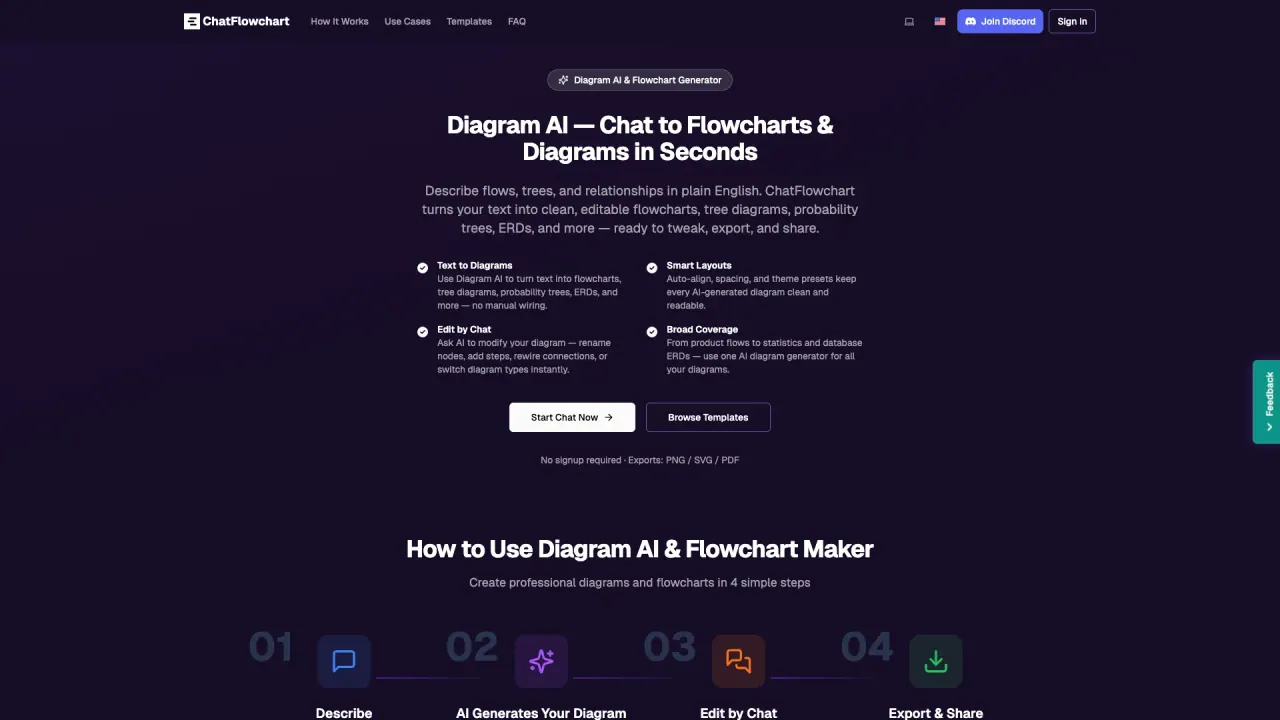 ChatFlowchart screenshot