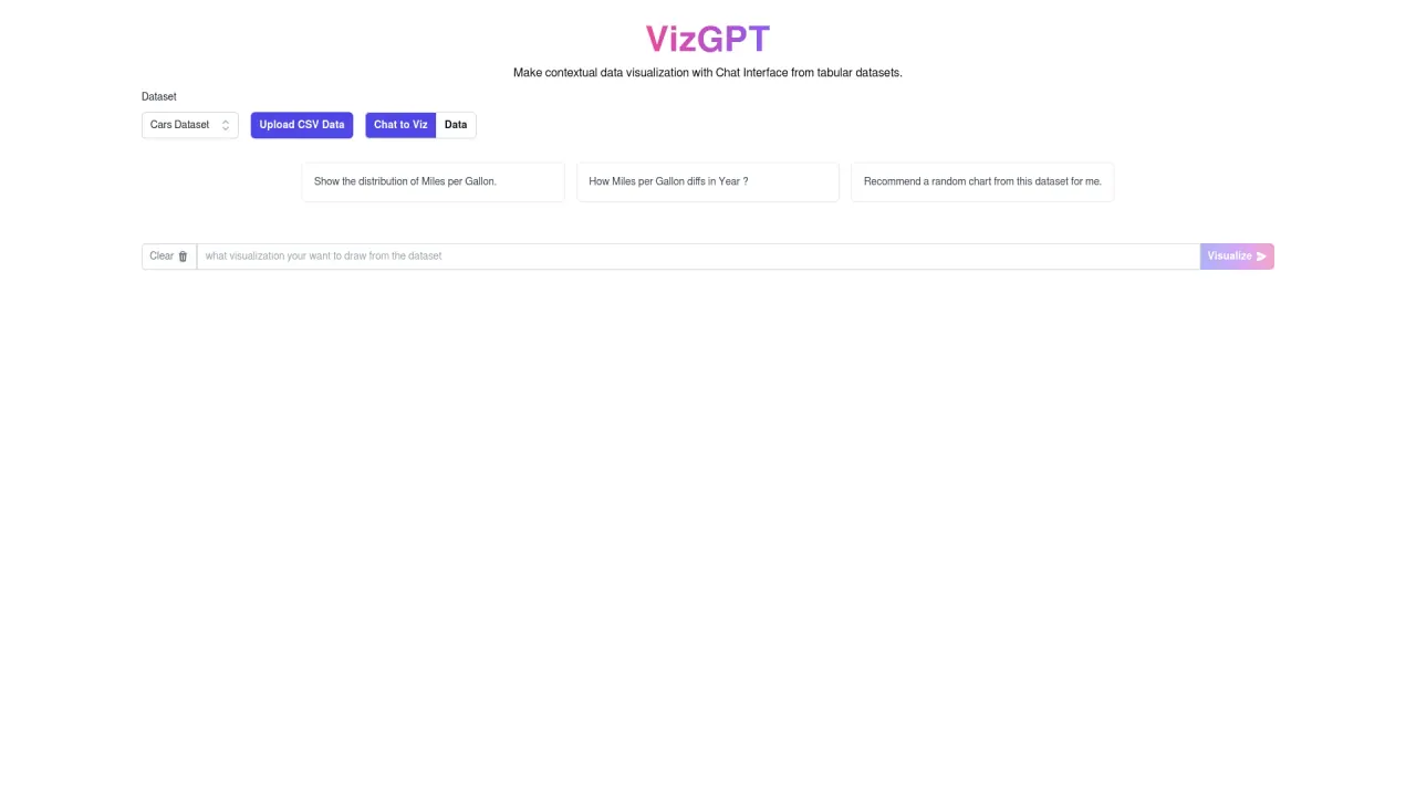 VizGPT screenshot