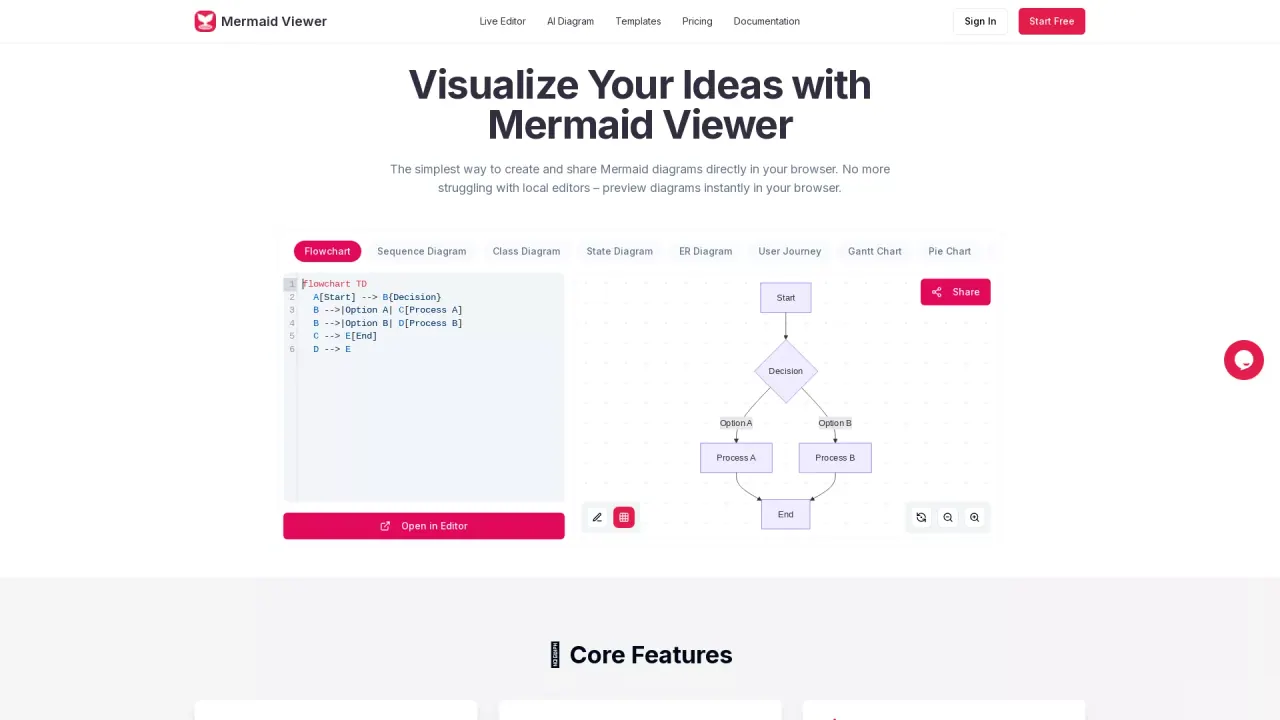 MermaidViewer screenshot