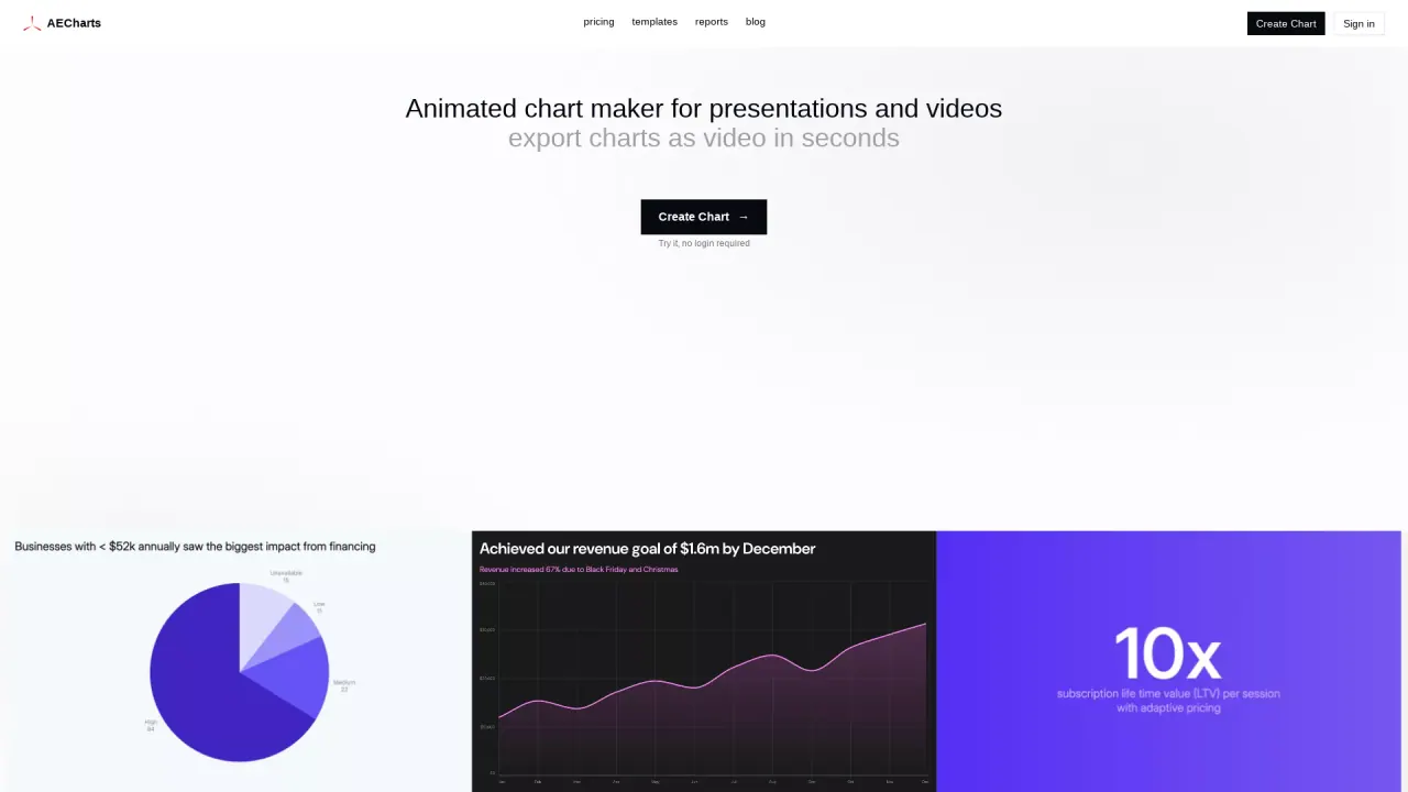 AECharts screenshot